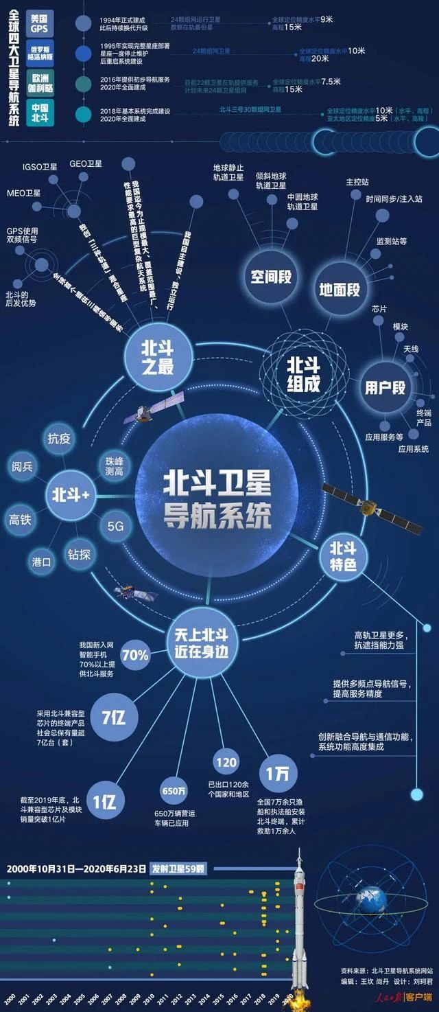 北斗全球組網(wǎng)！“能源大軍”接收天外指導(dǎo)